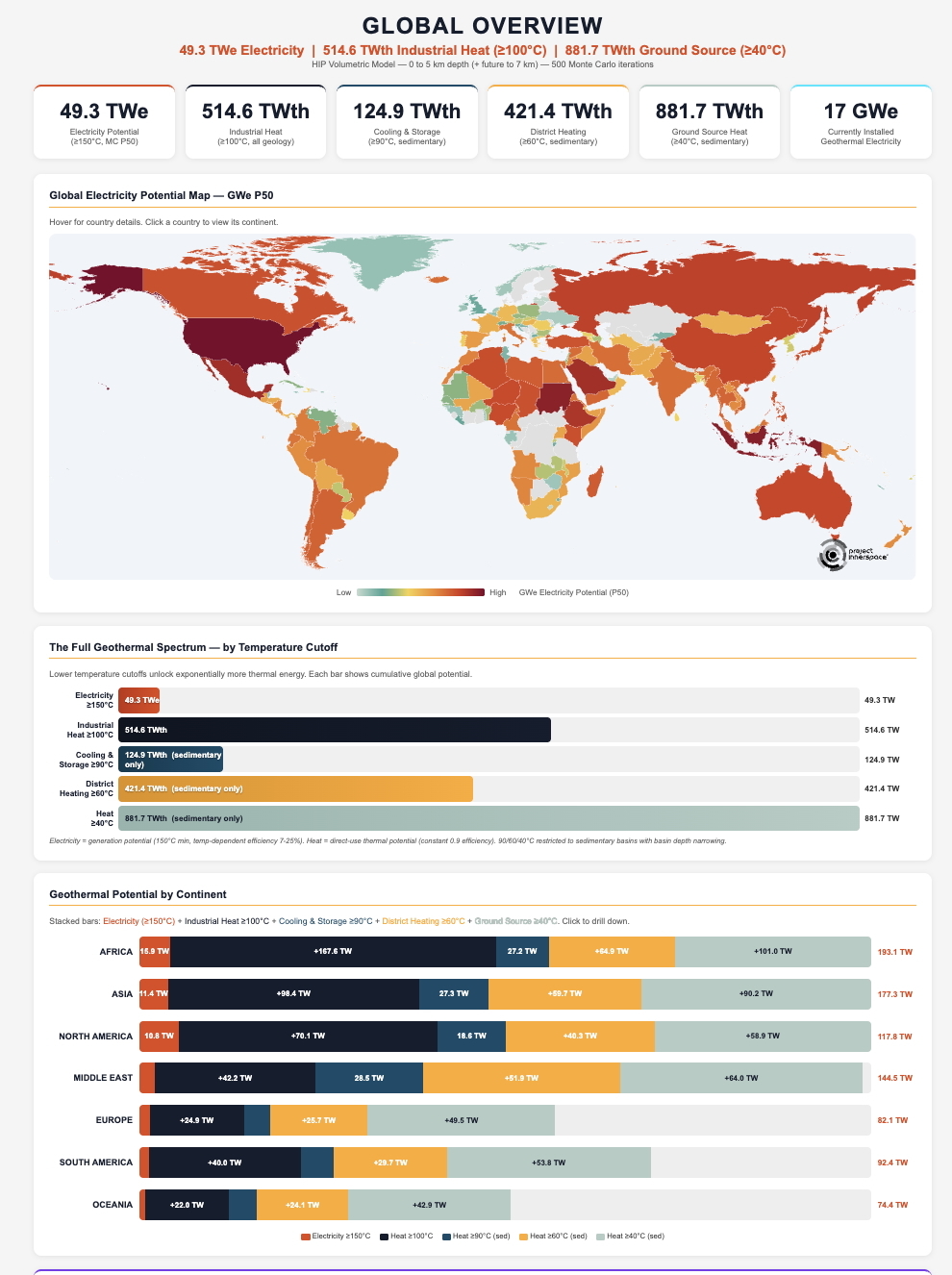 GeoMap Dashboard
